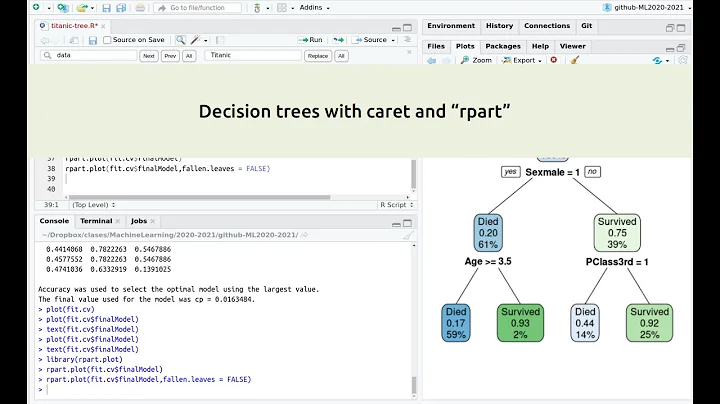 Decision trees with caret and “rpart”