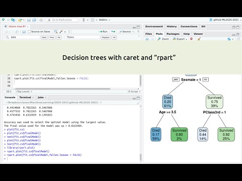 Video: Jaký algoritmus používá Rpart?