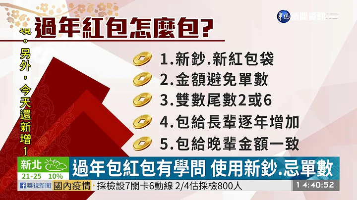 过年红包有学问!5大教战守则不失礼｜华视新闻 20210204 - 天天要闻