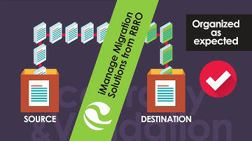 iManage Content Migration Solutions from RBRO Solutions