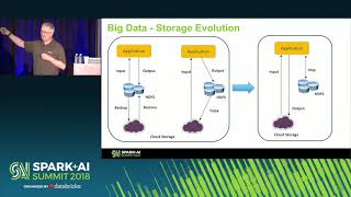 Virtualizing Apache Spark and Machine Learning (Justin Murray)
