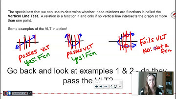 2.1 Functions, Domain, and Range Algebra 2 2020