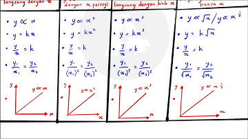 [SPM Mathematics] Variation