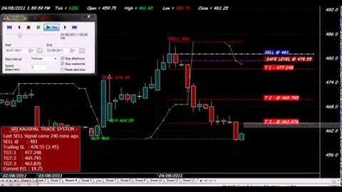 KAUSHAL TRADING CHART SIGNALS WITH TARGETS AMIBROKER FORMULA AFL