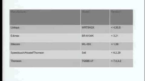 DEFCON 19  UPnP Mapping