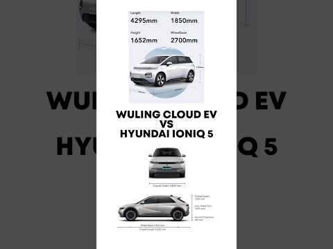 Dimensi Wuling Cloud EV vs Hyundai Ioniq 5