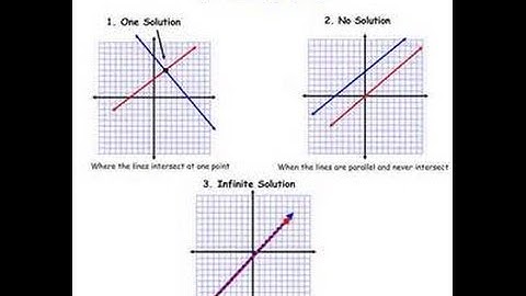 A-REI.6 - Solving Linear Systems