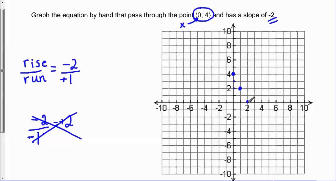 What is a slope grapher?