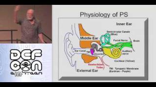 DEFCON 18: Weaponizing Lady GaGa Psychosonic Attacks 1/3
