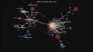 15 Years of PHP Commit History - visualization with gource