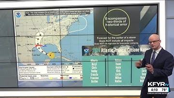Morse Code of WX: How the National Hurricane Center forecasts track & impacts of tropical cyclones