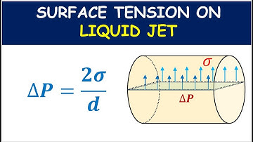 Surface Tension on Liquid Jet  | Fluid Mechanics ✨