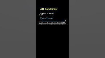Estimating Limits from Tables and Graphs #shorts #youtubeshorts # Calculus #Mathematics