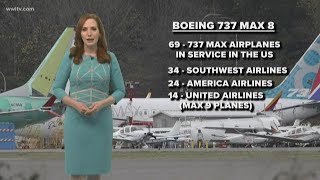 What we know about the Boeing 737 Max 8