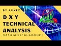 DXY Technical Analysis for the week of 5th march 2019 by AUKFX