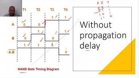 Timing Diagram and Hazards