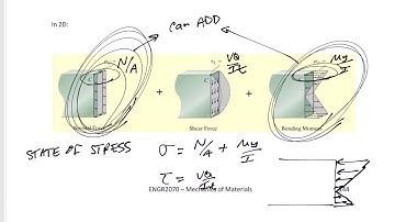 Mechanics of Materials - 2D Combined loading