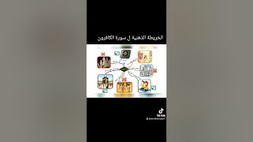 الخريطة الذهنية ل سورة الكافرون # الطفل الذكي