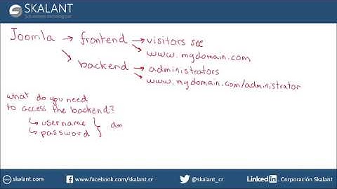Joomla 3 How to access the backend