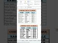 Turn Excel Data into an Image in Seconds!!🚀✅ #excel #exceltips #exceltutorial #msexcel #shorts