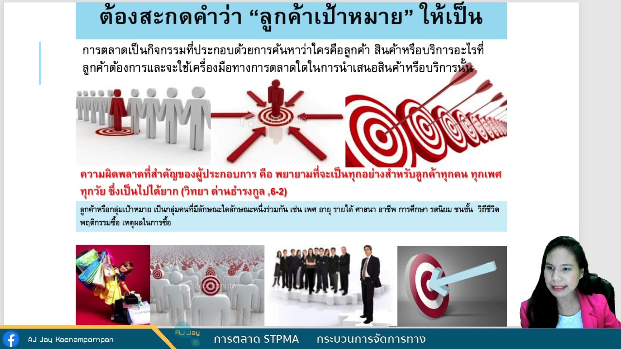 กระบวนการทางการตลาด  New  กระบวนการจัดการทางการตลาด STPMA  Segmentation Targeting Brand Positioning Buyer Persona