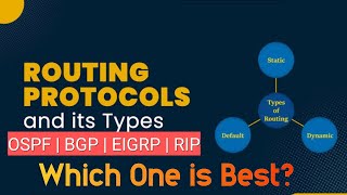 Master Routing Protocols - OSPF, RIP, BGP | Routing Protocols Crash Course | Learn in 20 Minutes