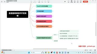 2026新版51单片机教程===002_单片机概述及命名规则
