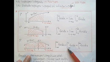 7.8.1 Evaluate Improper Integral of Infinite Interval
