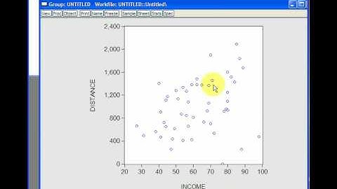 Econometrics with Eviews 6: the simple scatter plot and line