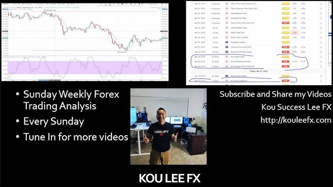 Kou Success Lee Fx Youtube - 