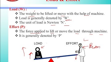 AME Lecture: 1 : Chapter -02-Simple Lifting Machine: TOPIC 2.01:- Simple Lifting machine concept