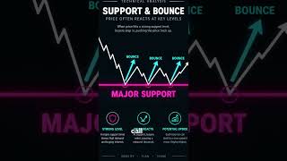 Meta Stock Chart: Daily & Weekly Analysis 2024 #shorts