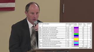 Floyd County 144 acre Land Auction
