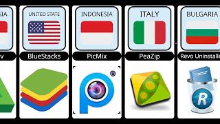 Popular Software From Different Countries | Famous Apps |Comparison Video | Smart View!! screenshot 5