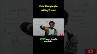 Vat Dyeing Process Explained Step by Step | Principle of Vat Dyeing | Applications of Vat Dyes