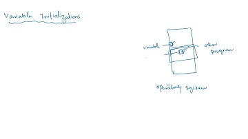What is Variable Initialization in C language