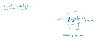What is Variable Initialization in C language