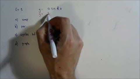 5.3 - Transformations of Sine and Cosine Functions