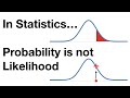 Probability is not likelihood find out why