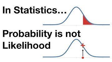 In Statistics, Probability is not Likelihood.