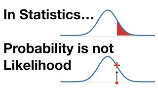 Probability is not Likelihood. Find out why!!!