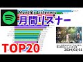 Spotify月間リスナーTOP20【国内アーティスト】 thumbnail