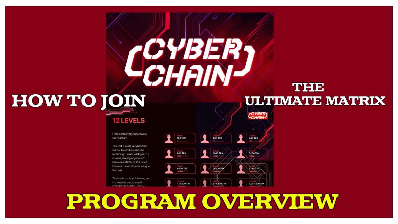 CyberChain | Cyber Chain Presentation | English - YouTube