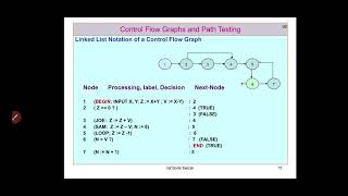 Introduction to path testing and Path testing concepts PART-1 -Software Testing