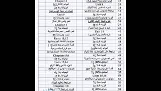 أفضل جدول مزاكره تبدأ بيه تالته ثانوي.