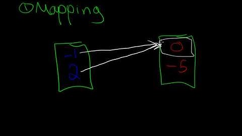 Introduction to Functions - Ways to Represent Functions