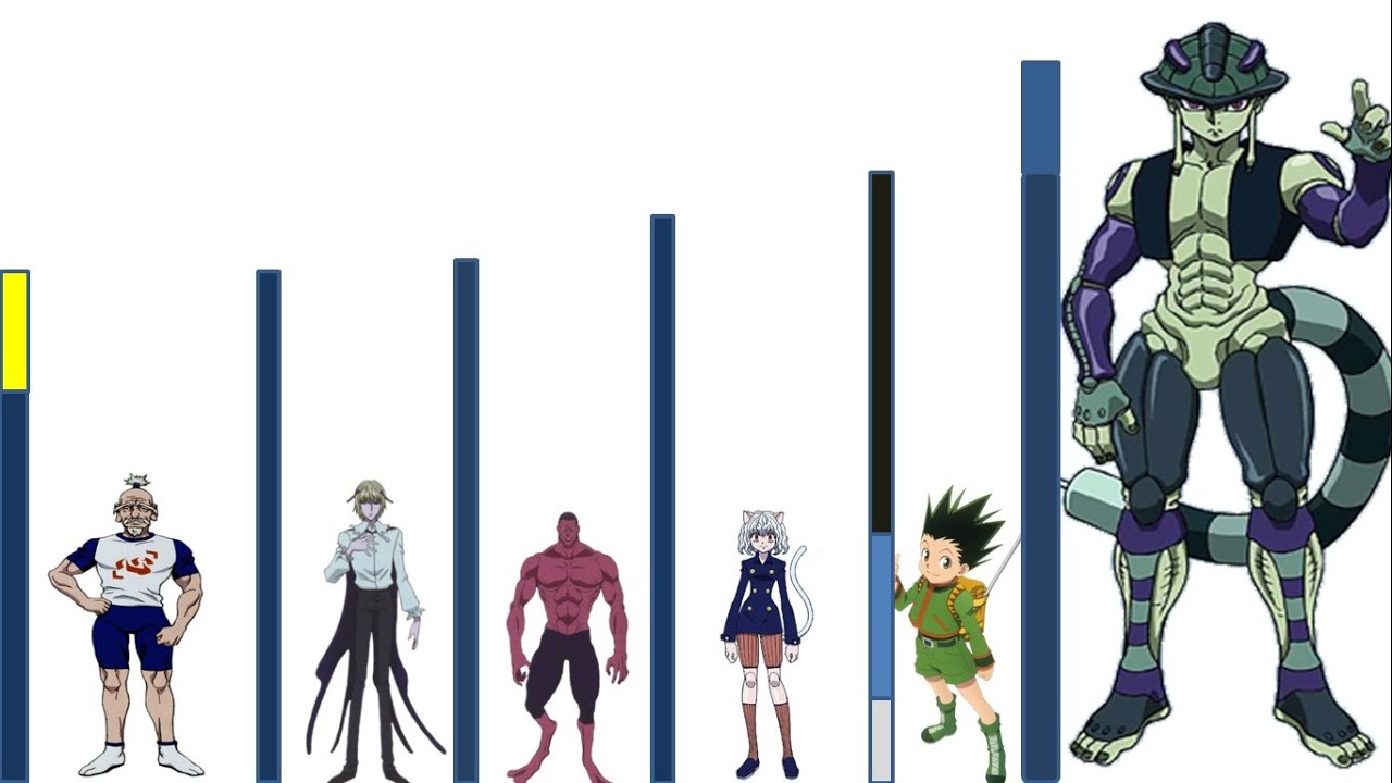 Todos los niveles de poder de HUNTER X HUNTER YouTube Todos los niveles de poder de HUNTER X HUNTER YouTube