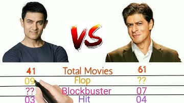 Aamir Khan vs Shahrukh Khan comparison | Bollywood actors comparison 2020 ||
