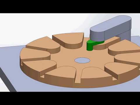 Inverse Geneva Wheel