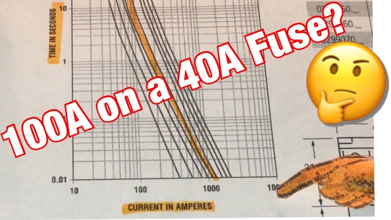 Fuse Current Vs. Time - YouTube